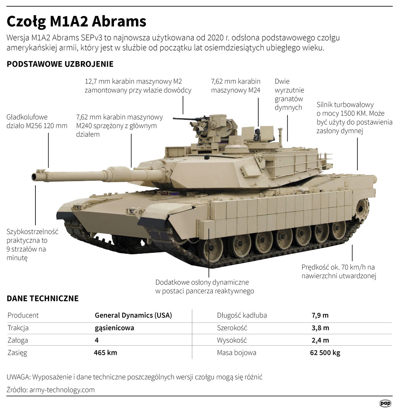 Polska zakupiła 25 czołgów Abrams 