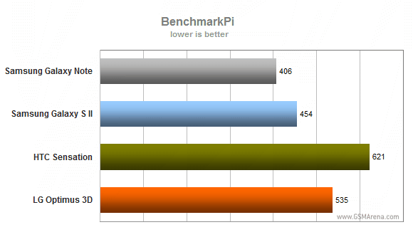 BenchmarkPI