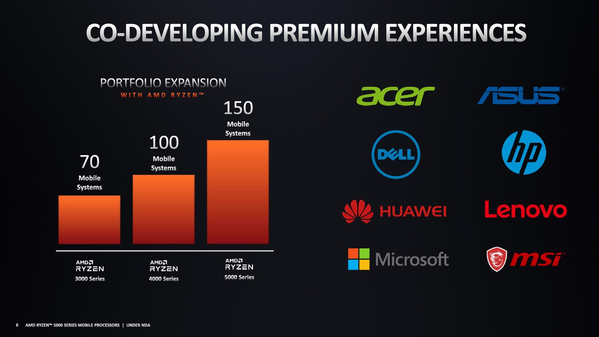 AMD Ryzen 5000 - laptopy