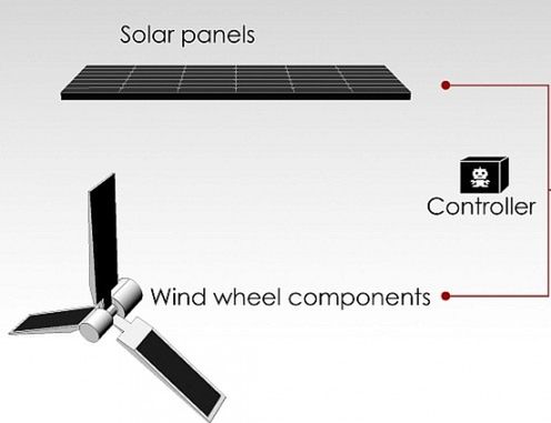 nature-power-light-your-road 2