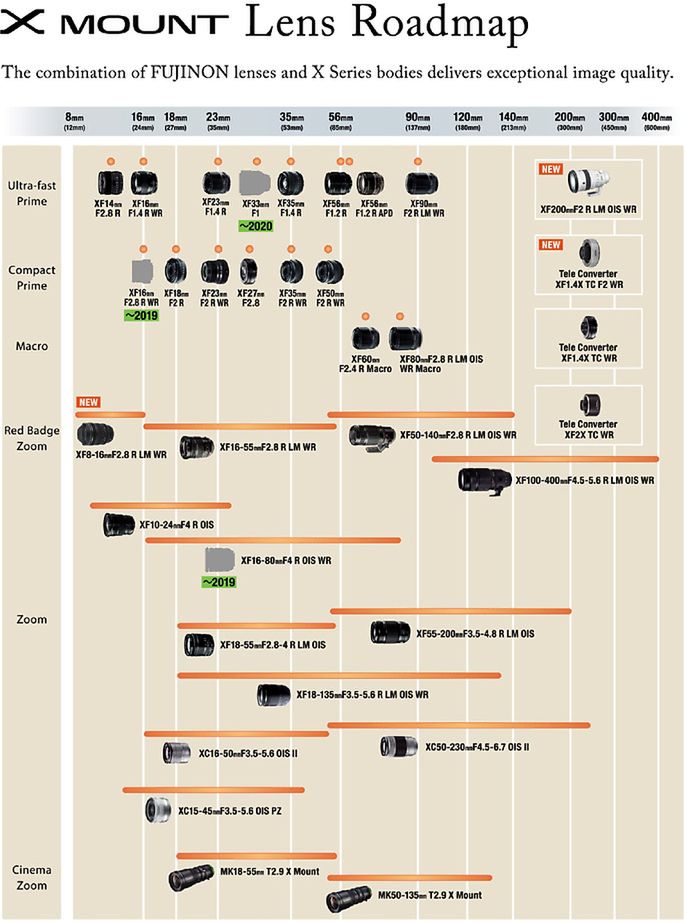 Fujinon XF 33 mm f/1.0 będzie pierwszym tak jasnym obiektywem w systemie X 2