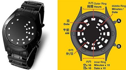 Oberon, czyli gustowny zegarek z nietypowym wyświetlaczem 1