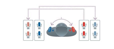 system łączności bezprzewodowej e2e wireless 3.0