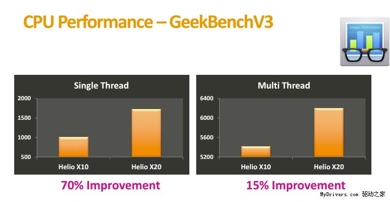 Rywalizacja o miano najmocniejszego procesora będzie ciekawa, a zwycięzca może zaskoczyć 8