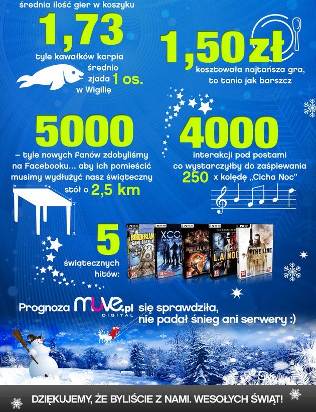 muve zimobranie infografika 2