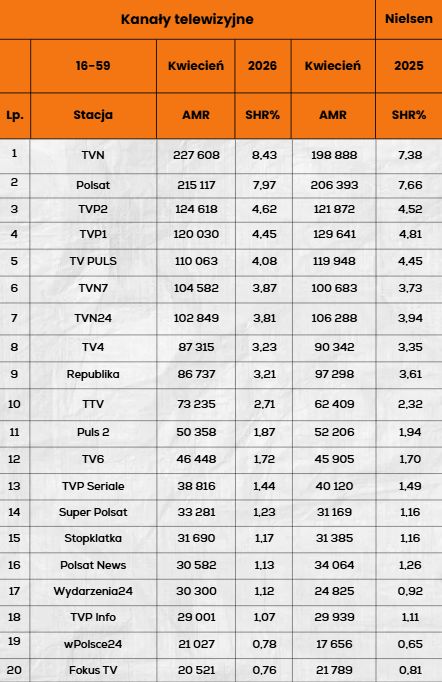Dane dla grupy 16-59
