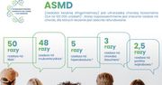 ASMD – choroba odkryta na nowo – jest leczenie