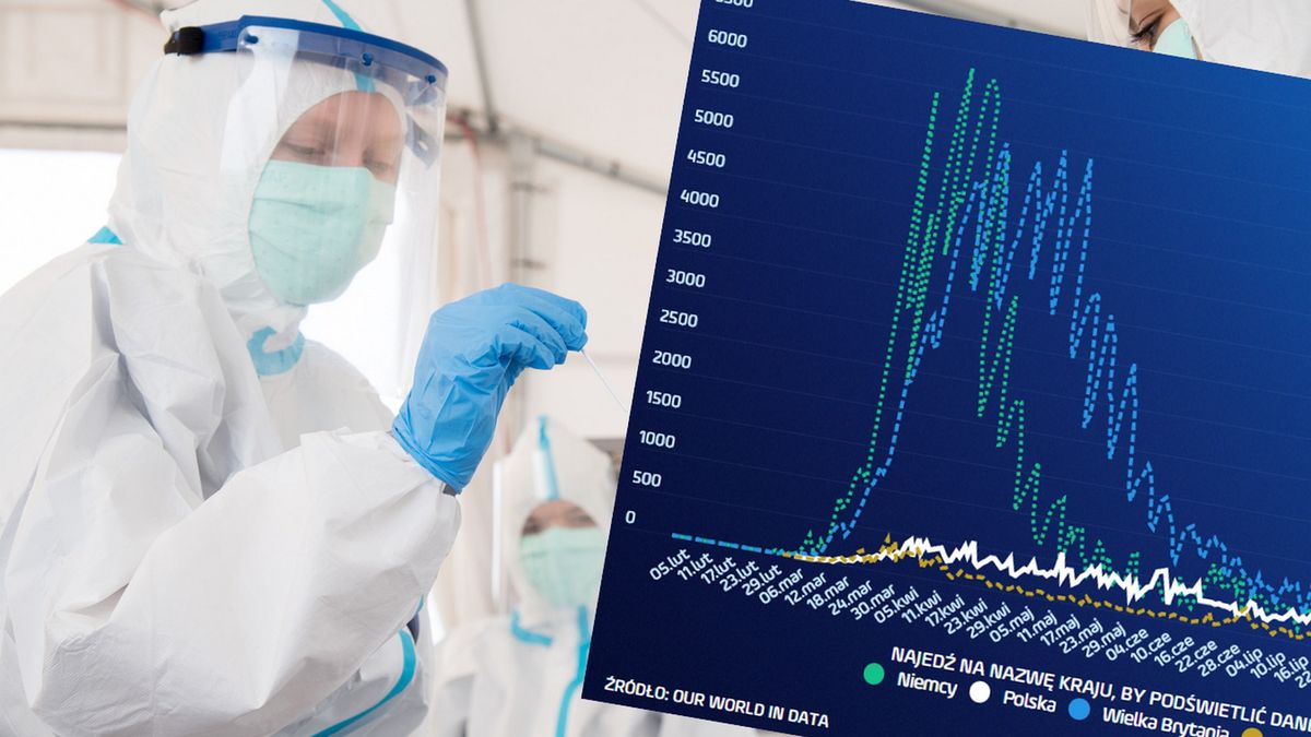 Druga fala koronawirusa już jest. I to nie tylko w Polsce