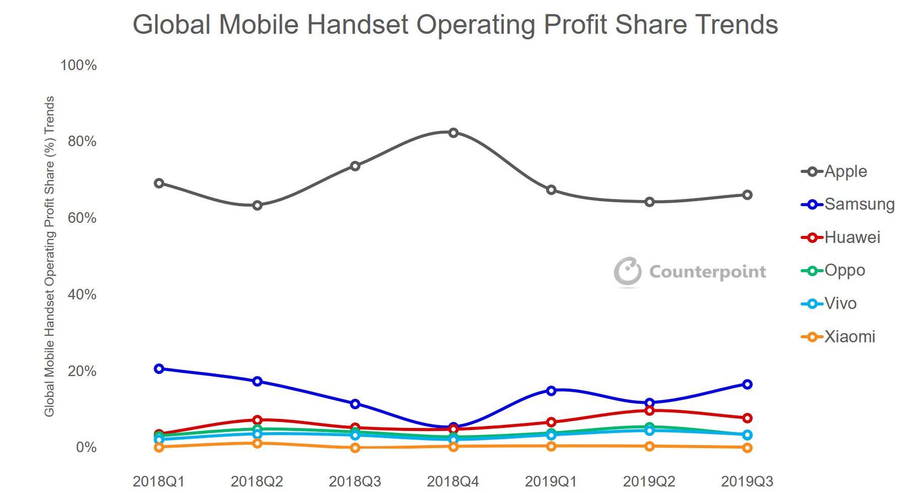 fot. counterpointresearch