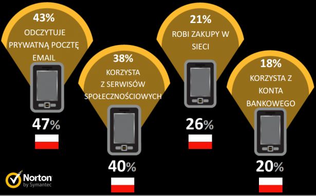 Największe grzechy użytkowników mobilnych gadżetów