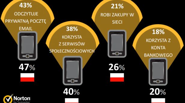 Największe grzechy użytkowników mobilnych gadżetów 1