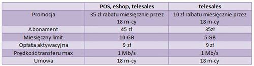 Play Online - zmiany w ofertach! 3