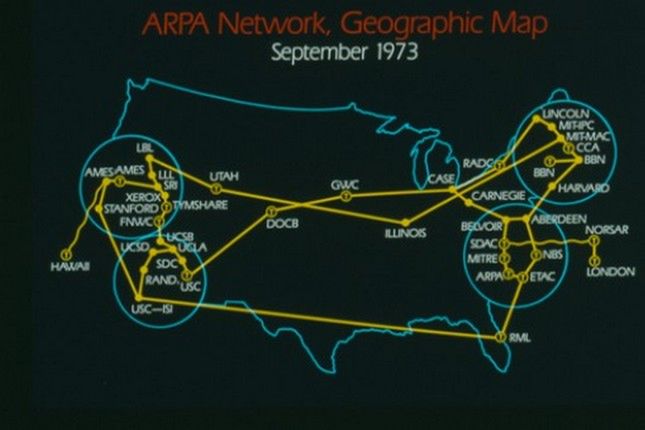 Schemat ARPANET-u