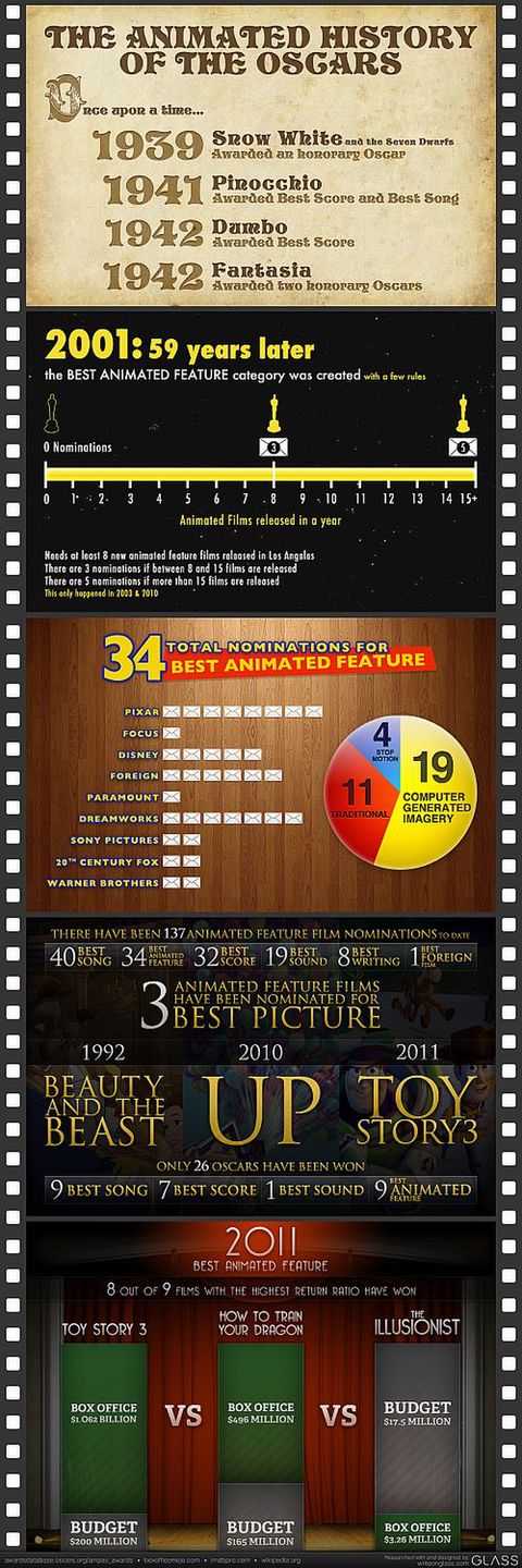 Małe co nieco z infografikami II 2