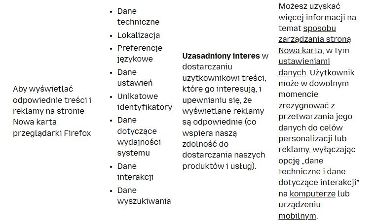 Fragment polityki prywatności przeglądarki Firefox