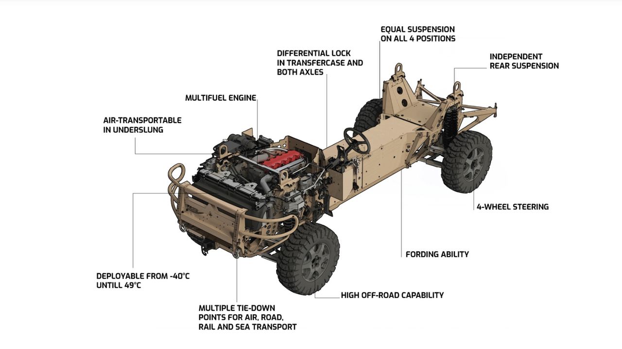 Budowa GRF 4x4