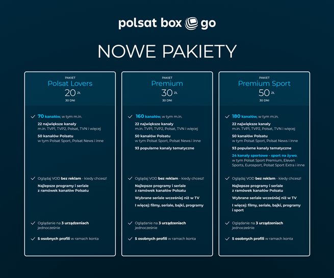 Nowa oferta pakietowa