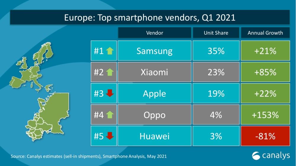 Xiaomi Europa