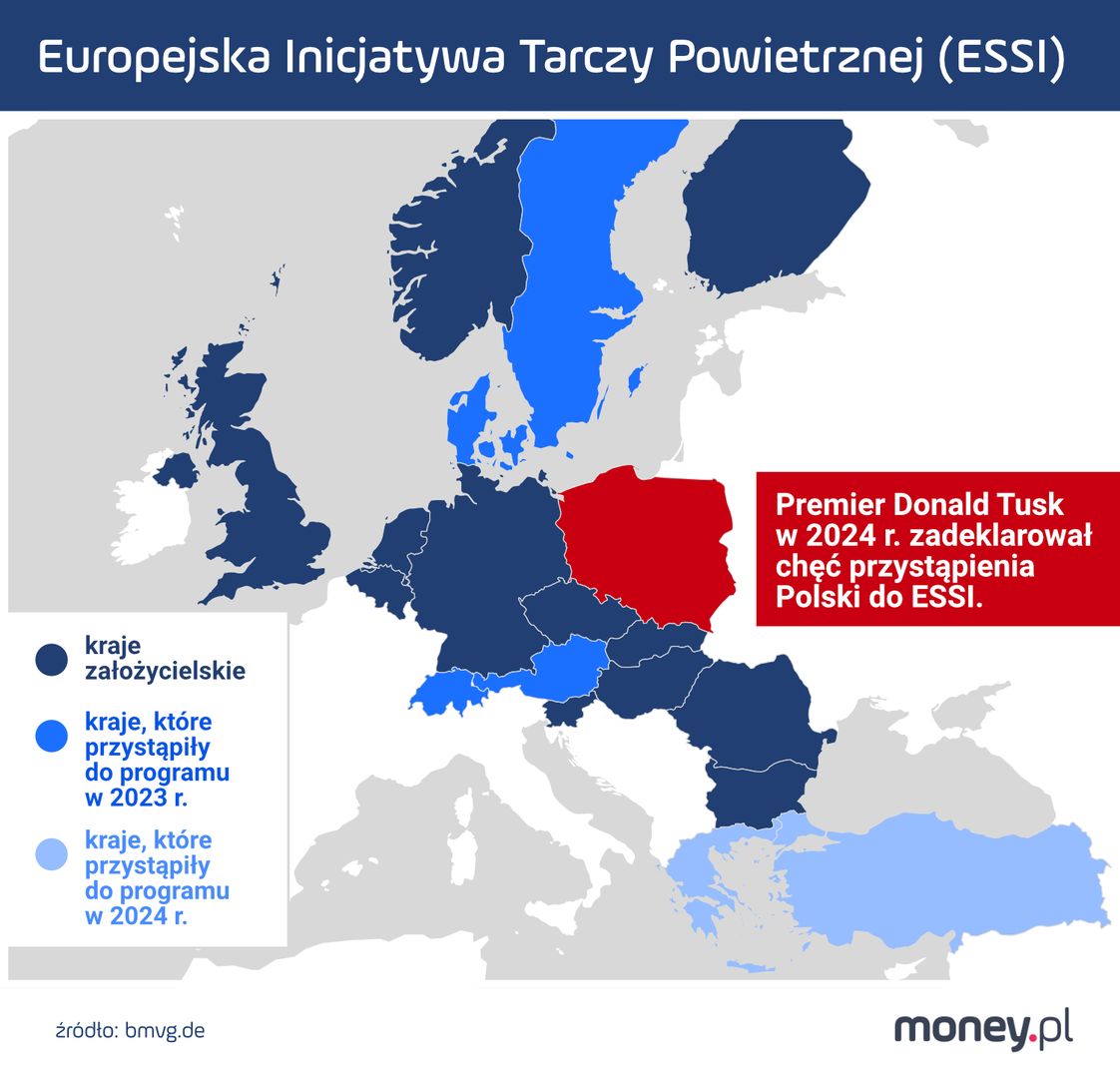 Europejska Inicjatywa Tarczy Powietrznej, ESSI