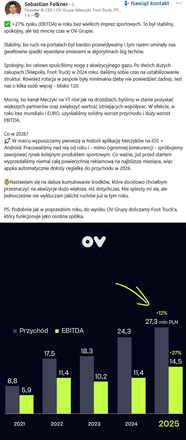 Wpis Sebastiana Felknera o wynikach OV Grupy