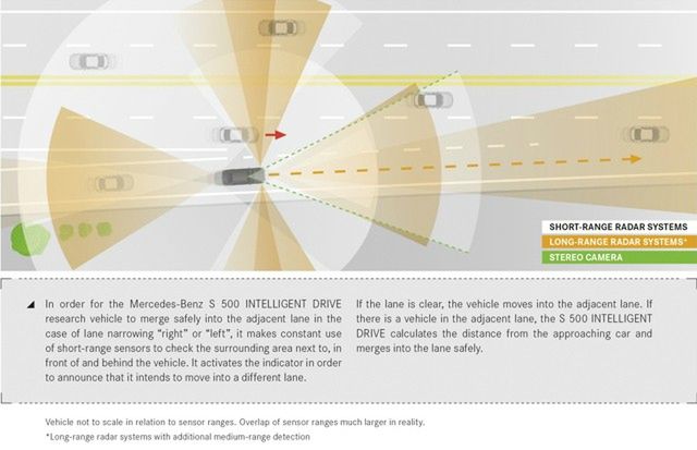 Przyszłość motoryzacji według Mercedesa: samochód to miejsce relaksu 9
