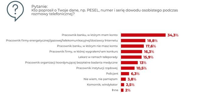 oszustwo