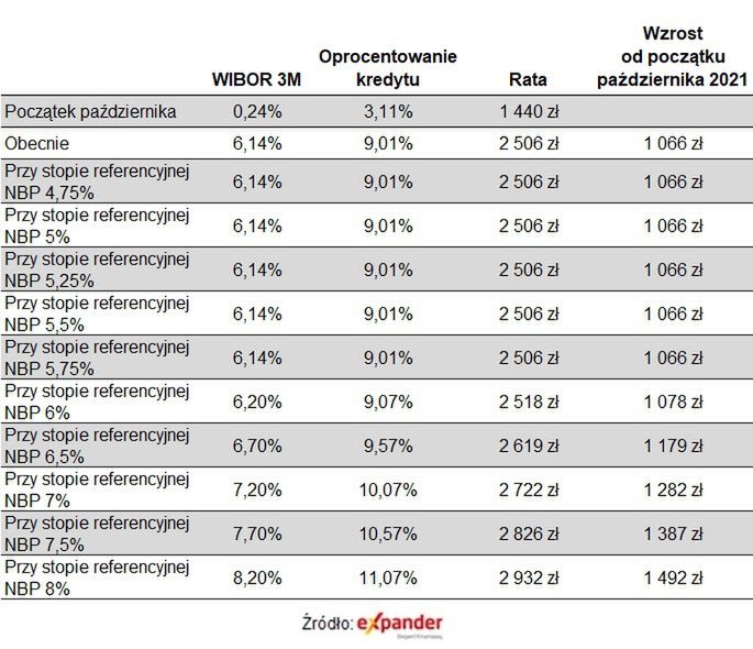 Wyliczenia raty kredytu.  