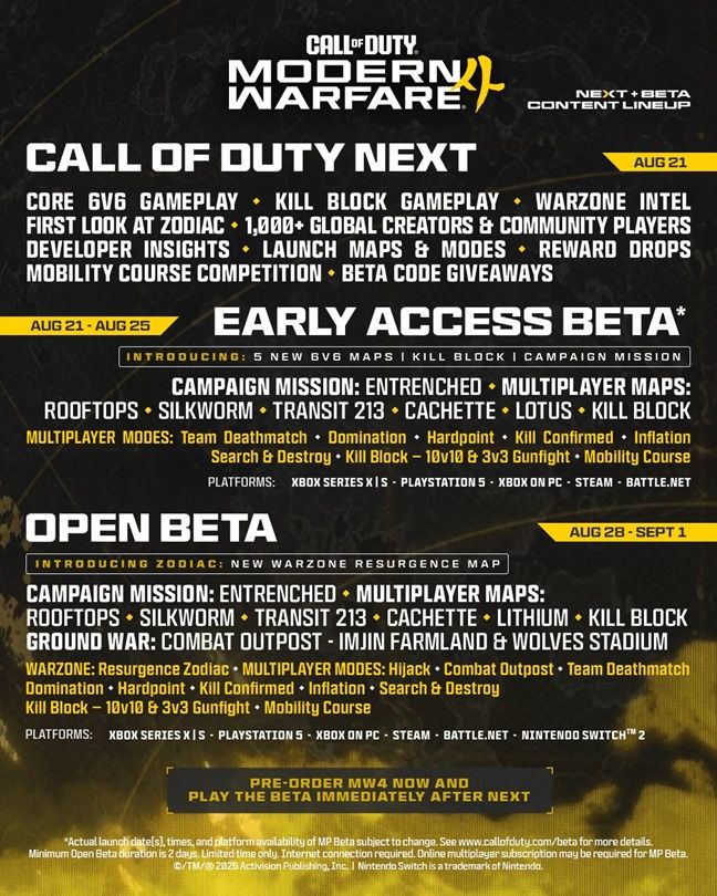 Szczegóły bety Call of Duty Modern Warfare 4