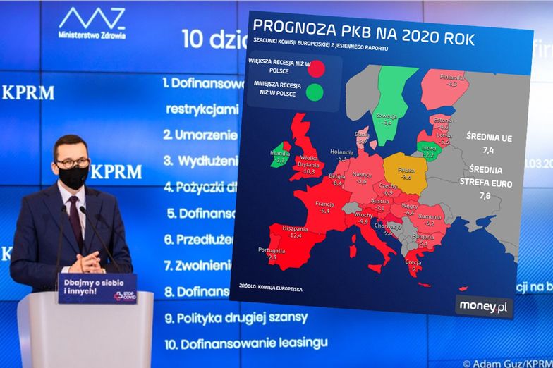 Polska gospodarka nie jest najbardziej odporna na kryzys. Druga fala COVID-19 wyhamuje odbicie