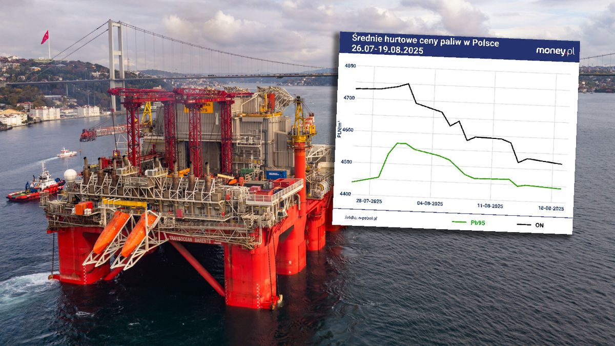 Hurtowe ceny paliw na polskim rynku spadają w ślad za sytuacją