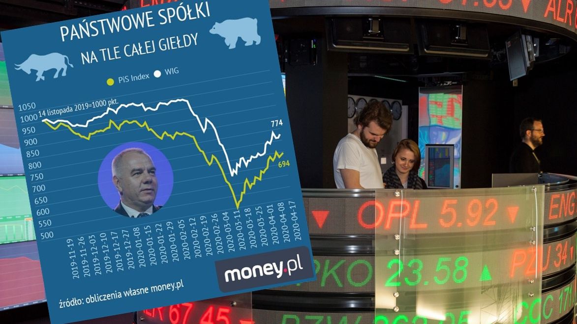 Akcje spółek z udziałem Skarbu Państwa powoli odrabiają straty po ostatnim załamaniu.