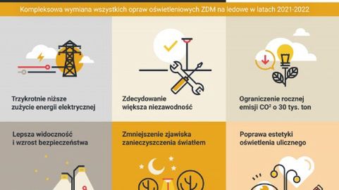 Warszawa. W mieście pojawi się ponad 43 tysiące nowych opraw oświetleniowych