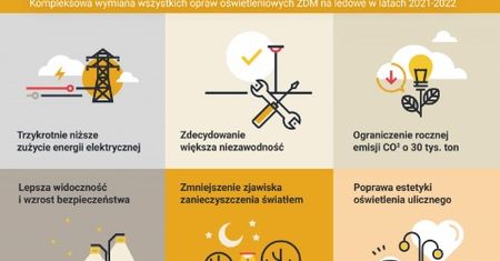 Warszawa. Będzie jaśniej i bezpieczniej