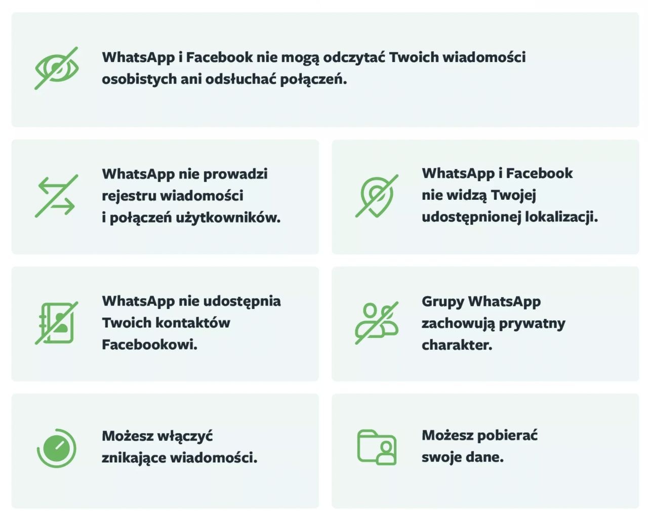 WhatsApp walczy o użytkowników