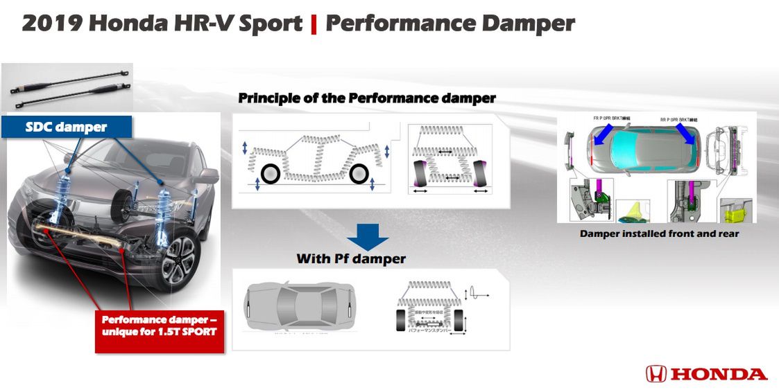 System Performance Damper