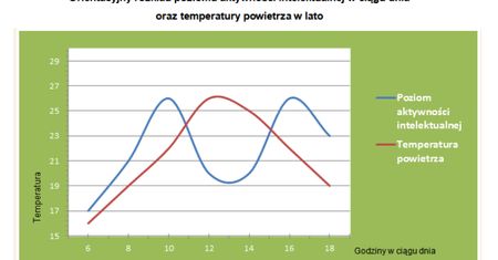 Czy w upale da się pracować?