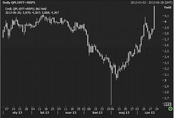 Panika na złotym i długu, FED zmienił nastroje wokół emerging markets