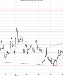 Żywsze zakończenie tygodnia na rynkach?