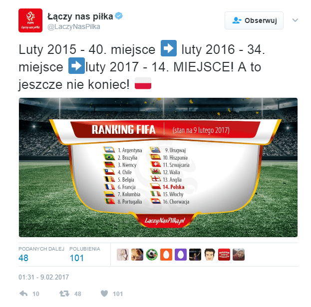 Która Polska w rankingu FIFA?