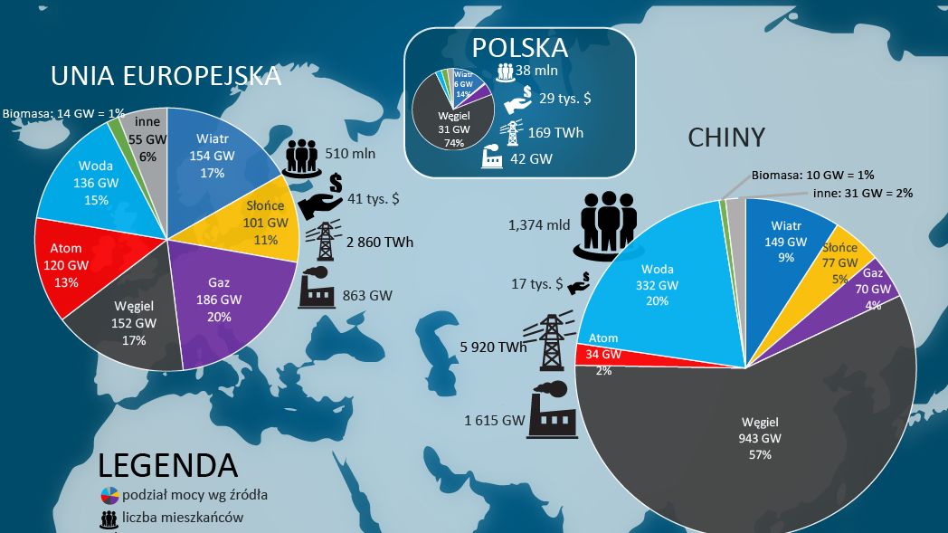 Ceny węgla w Polsce w większej mierze zależą od długoterminowych kontraktów