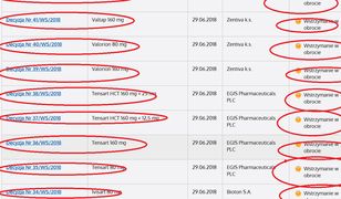 Afera w polskich aptekach. Prawie wszystkie firmy korzystały z jednego chińskiego składnika. Może być skażony