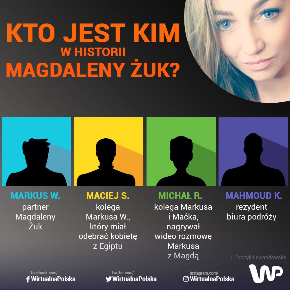 Osoby zaangażowane w sprawę Magdaleny Żuk 