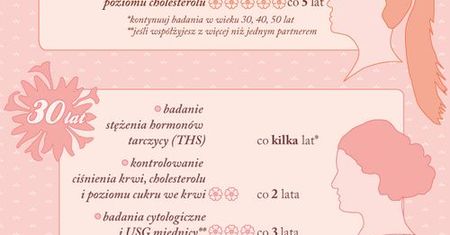 Kiedy kobieta powinna wykonywać badania kontrolne?