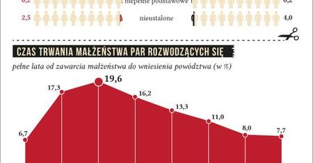 Czego nikt nie mówi o rozwodzie?