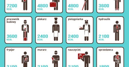 Baton czy sałatka, czyli kalorie a praca