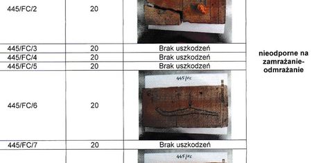 Budujesz lub remontujesz dom? Uważaj na nieuczciwych producentów materiałów budowlanych