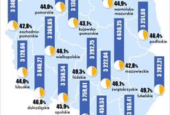 Polska mapa wynagrodzeń – biedniejsze regiony gonią Mazowsze