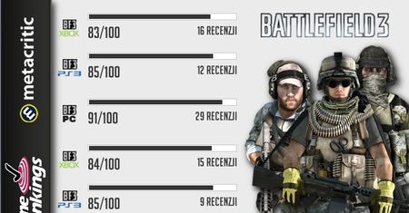 W kalejdoskopie: Battlefield 3
