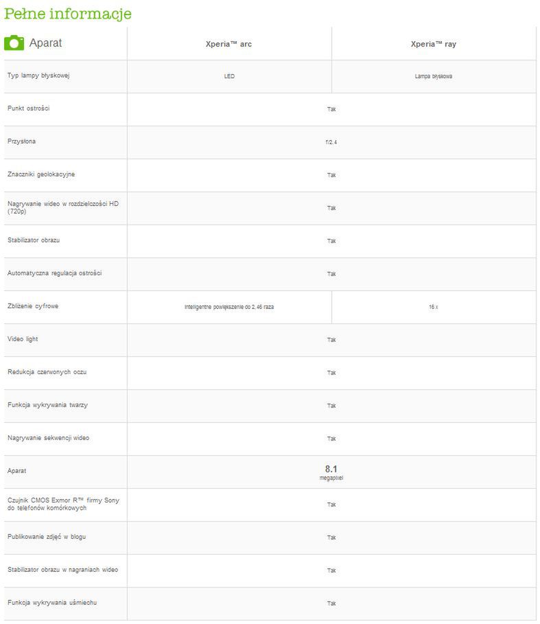 Xperia arc i ray - porównanie funkcji aparatu | sony-ericsson.com