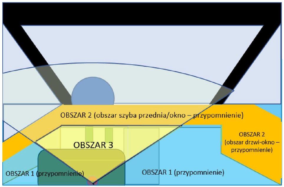 Pole widzenia kierowcy podzielone na obszary w unijnym rozporządzeniu